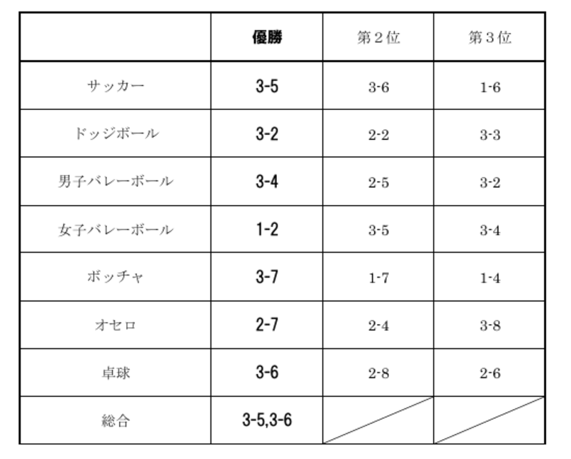 スクリーンショット 2026-07-22 142401
